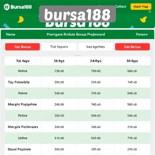 Promo dan Bonus Menarik yang Ditawarkan oleh Bursa188